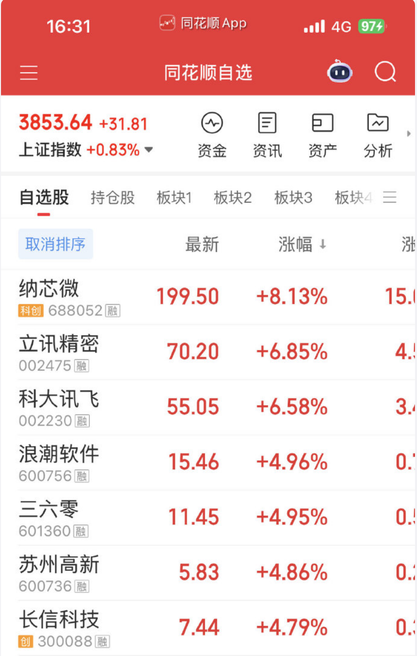A股芯片板块20余股涨停：熬过月底压力，能否柳暗花明？