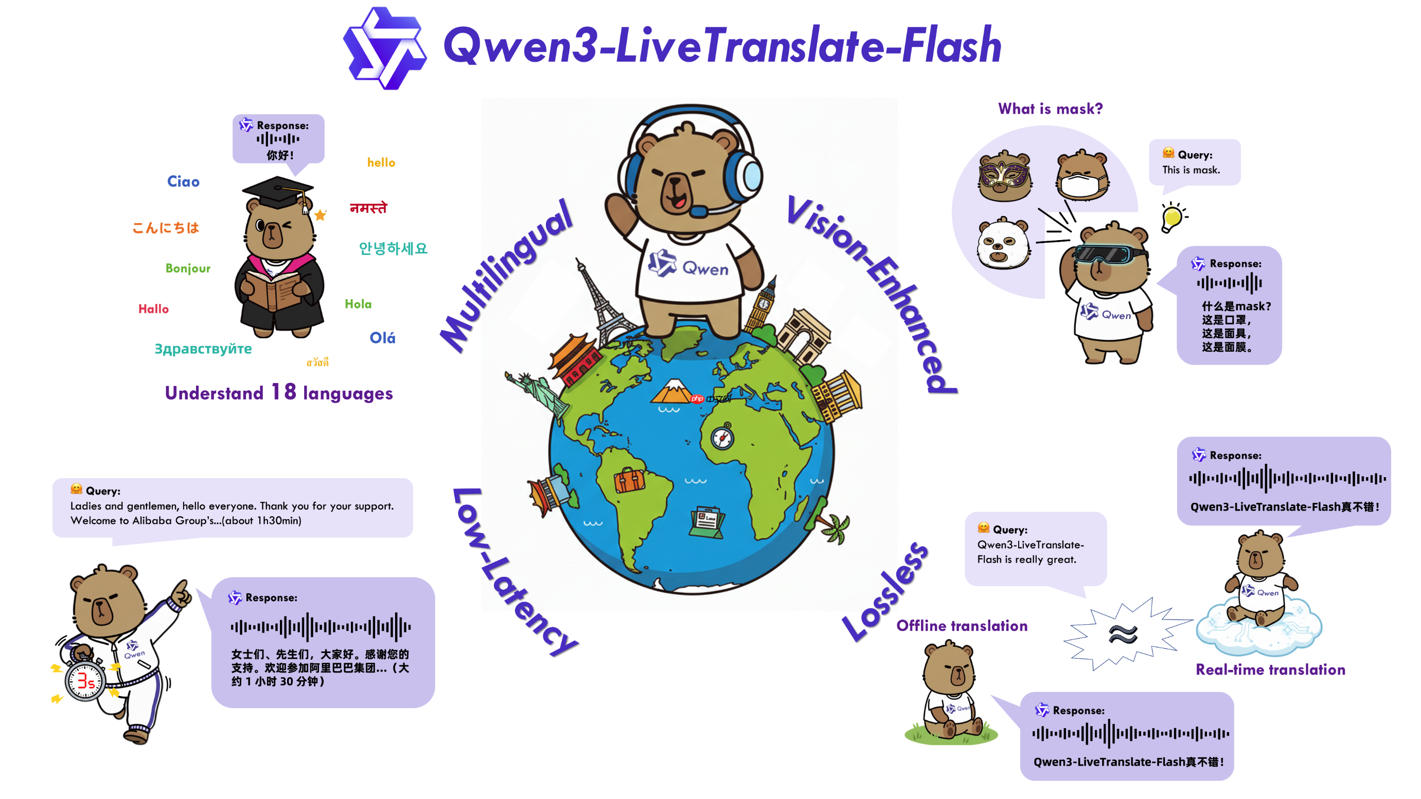 Qwen3-LiveTranslate 发布：视、听、说全模态同传大模型