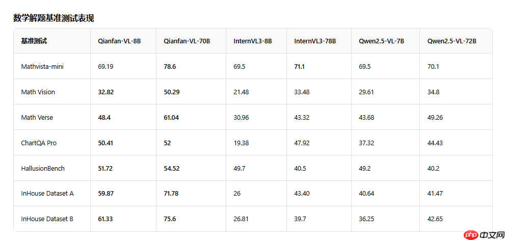 百度推出 Qianfan-VL 模型 多尺寸模型满足不同场景需求