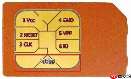 一文看懂 SIM 卡