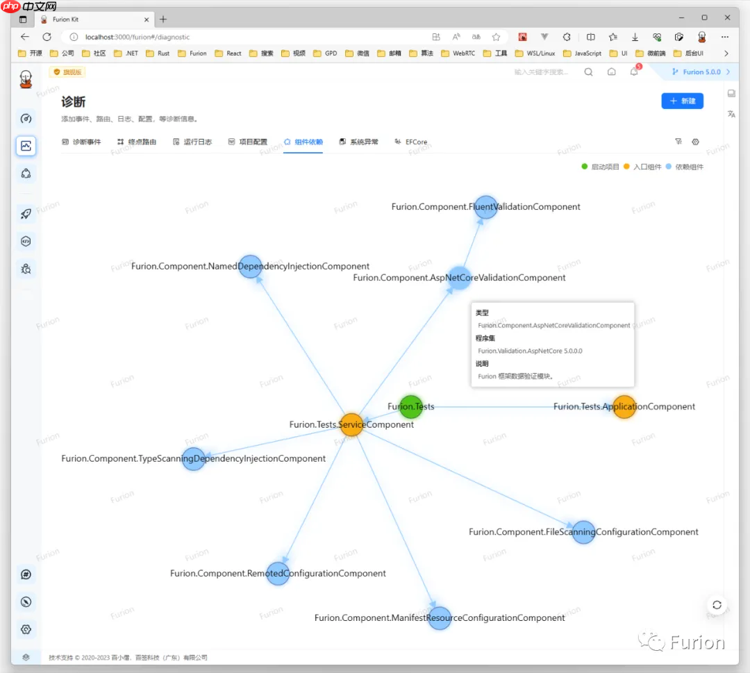 《我们为何迟迟不发布 Furion v5？》