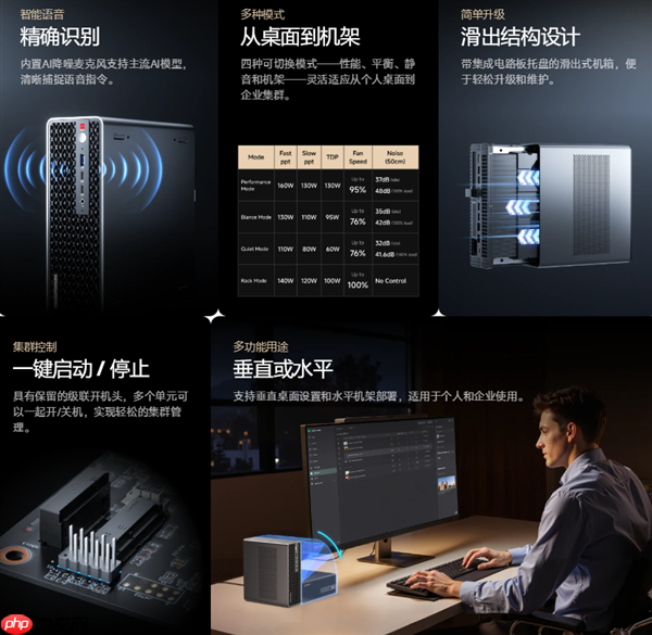 铭凡推出MS-S1 MAX工作站：锐龙AI Max+ 395、四个USB4