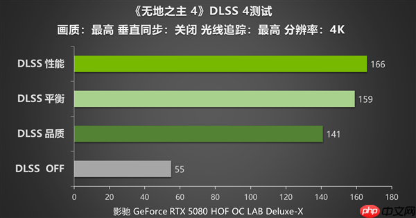 《无主之地4》刷宝射击王者依旧巅峰 影驰 RTX 5080 HOF OC LAB Deluxe-X评测
