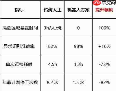 研祥智能巡检机器人解决方案：让危险，止步于此