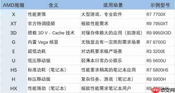 一文看懂CPU命名的秘密