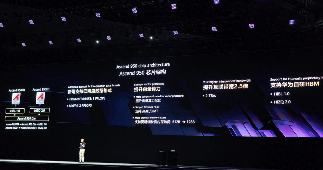 华为昇腾950芯片架构公布：支持华为自研hbm - php中文网