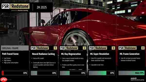 FSR重大升级Redstone不只适用AMD：NVIDIA、Intel也能用上！