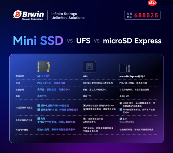 壹号本发布X1Air三合一AIPC，革新多形态体验