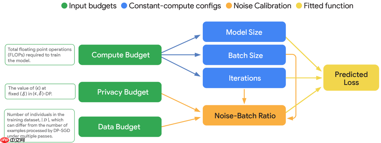 谷歌 DeepMind 发布差分隐私语言模型 VaultGemma