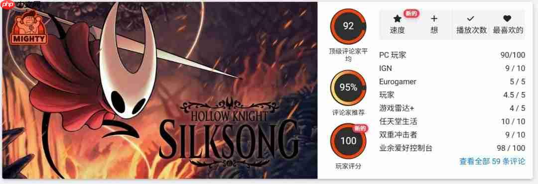 有望成年度游戏？ 《丝之歌》与《33号远征队》评分齐平