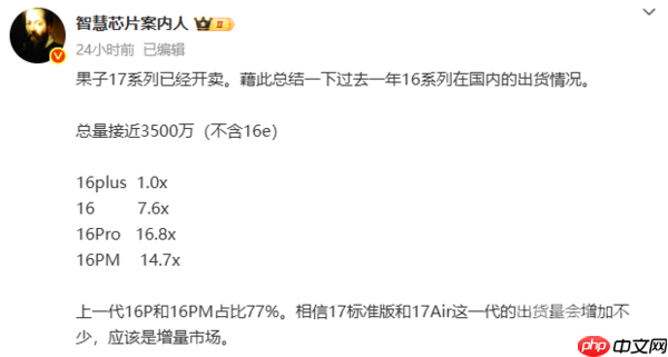 iPhone 16系列国内出货数据曝光 Pro/Pro Max占比77%