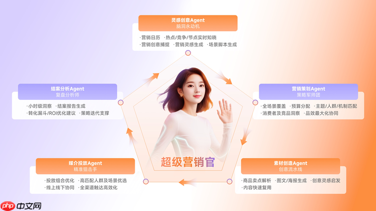 瓴羊发布企业级营销Agent，破解CMO们的“不可能三角”