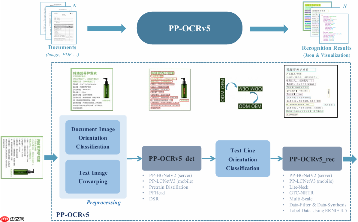 百度发布新一代文字识别解决方案：PP-OCRv5