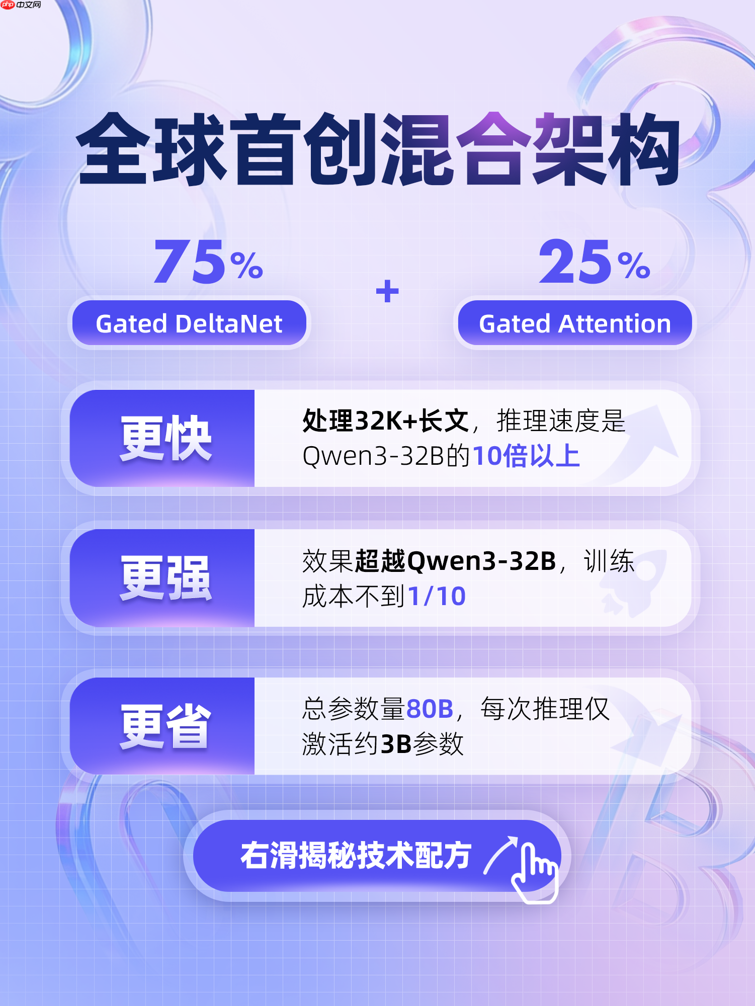 阿里通义发布下一代基础模型架构 Qwen3-Next