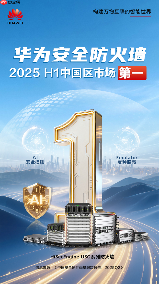 华为网络安全防火墙2025年上半年中国区市场份额第一