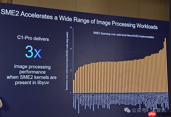 Arm发布全新C1 CPU与G1-Ultra GPU：Armv9.3指令集、新一代光追