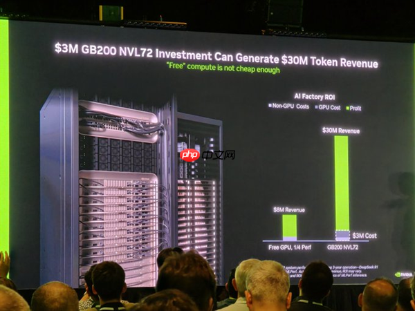 10倍回报率！NVIDIA：其他家产品免费送都超不过我们