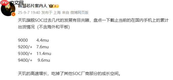 联发科天玑旗舰SoC出货量曝光：近四代累计超3000万