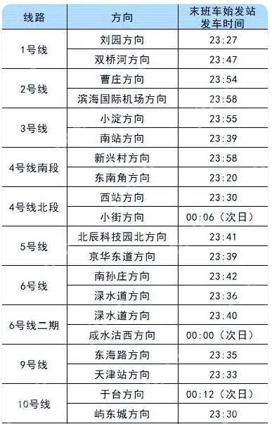 多地地铁线路延长运营时间，点亮城市夜归路 - php中文网