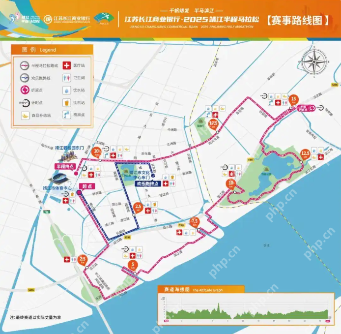 福利“卷”出新高度：靖江半程马拉松破90分钟享行李箱+首饰礼盒！ - php中文网