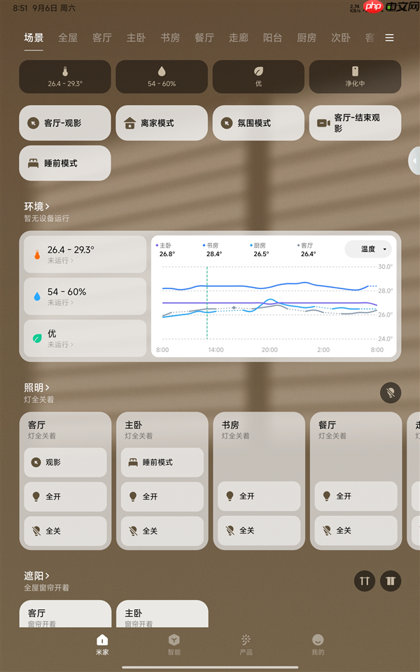米家11新版App来了：新增场景控制页面 一键控全屋