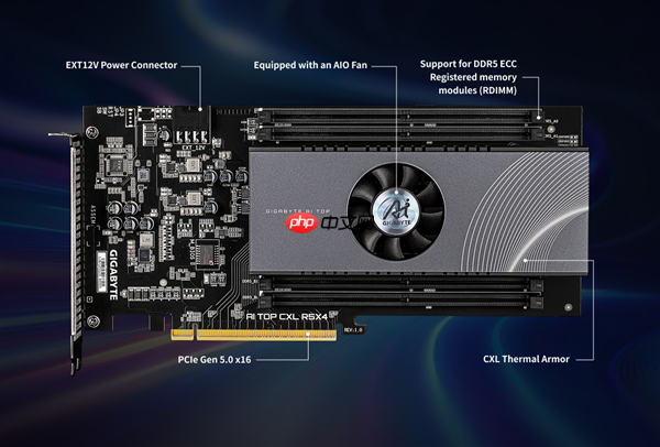 轻松增加512GB！技嘉发布内存扩展卡 但只有俩主板能用