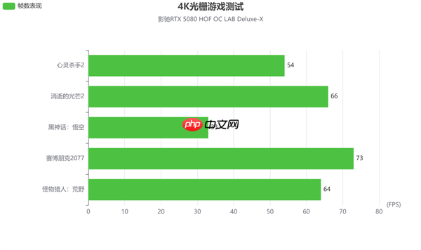 影驰RTX 5080 HOF OC LAB Deluxe-X 评测|纯白旗舰 王者归来