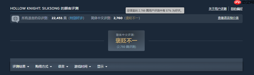 释放幸压抑！《空洞骑士：丝之歌》登顶Steam全球和国区热销榜