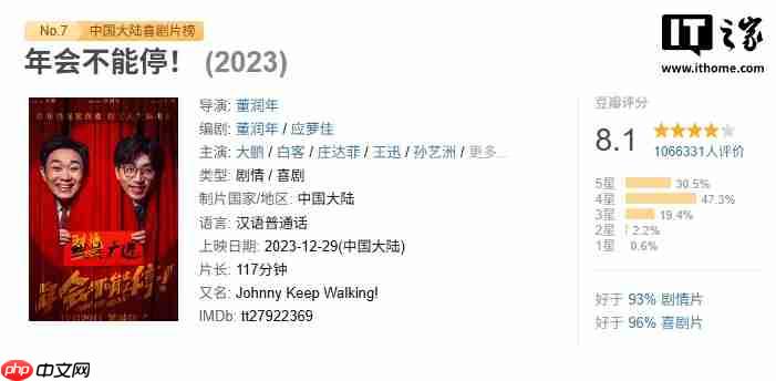 电影《年会不能停！2》备案立项：首部票房近 13 亿、豆瓣 8.1 分