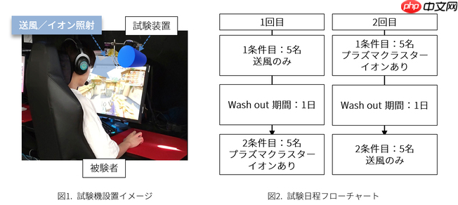 并非玄学！实证夏普空气清新技术有助提升玩家《无畏契约》战斗性能