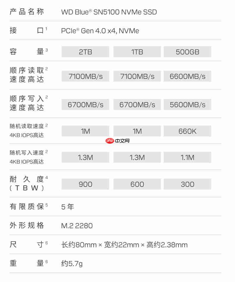 WD Blue SN5100 2TB SSD评测：闪迪蓝盘新品跑出7.3GB/s