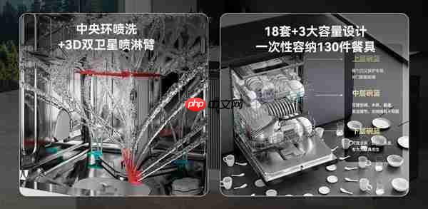 一机多能  海信零菌洗碗机C507iPro带来健康、智能、节能生活新体验