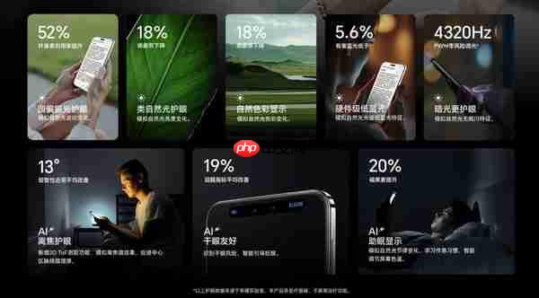 效果约等于保鲜膜！防蓝光膜隔绝99%有害蓝光是噱头