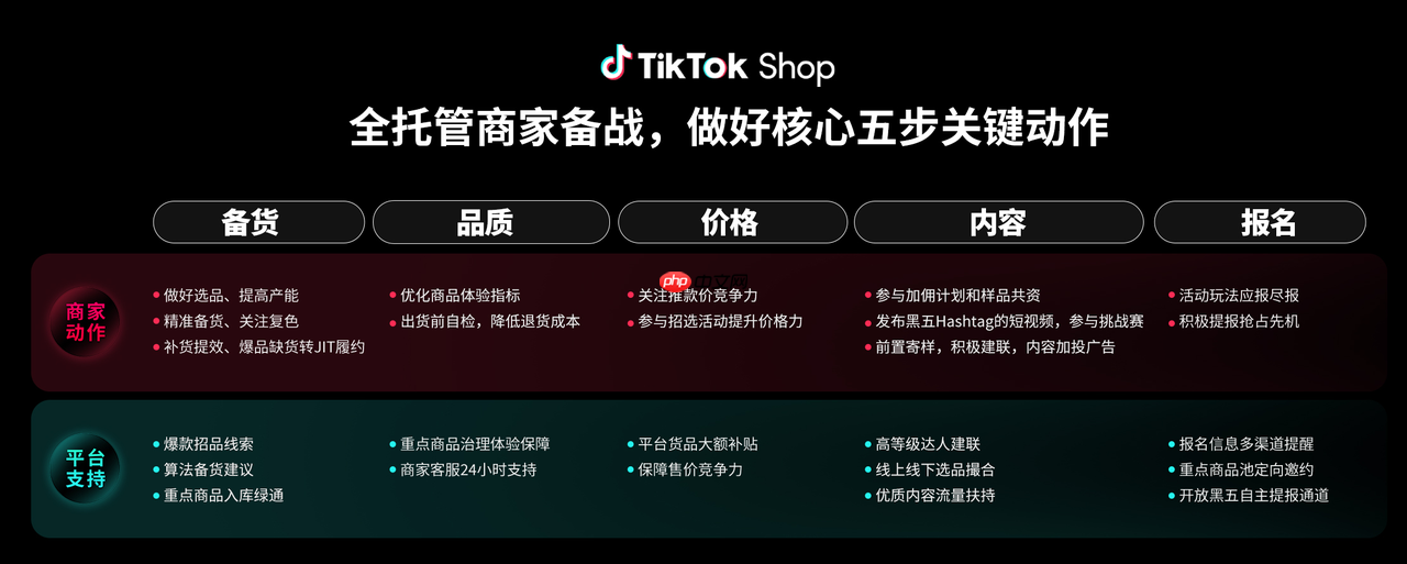 TikTokShop全托管商家大会透露：黑五三大玩法升级，五步备战赢全球