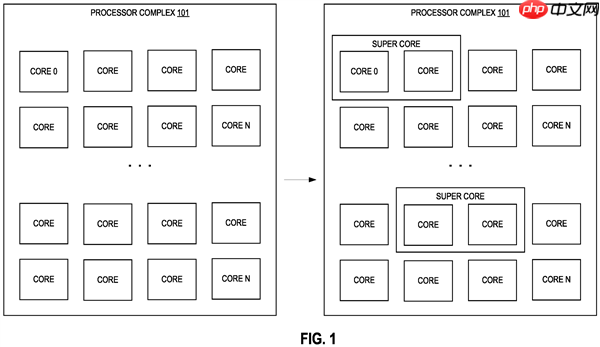 Intel SDC超级核心专利曝光：多小核协同提升单线程性能！