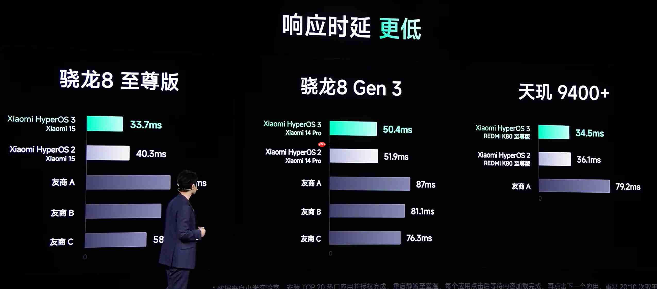 超级岛登场！小米澎湃OS 3正式发布，跨生态互联与隐私安全迎来提升