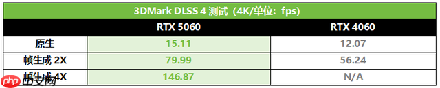 开学季装备换新！华硕5060显卡装机必备!