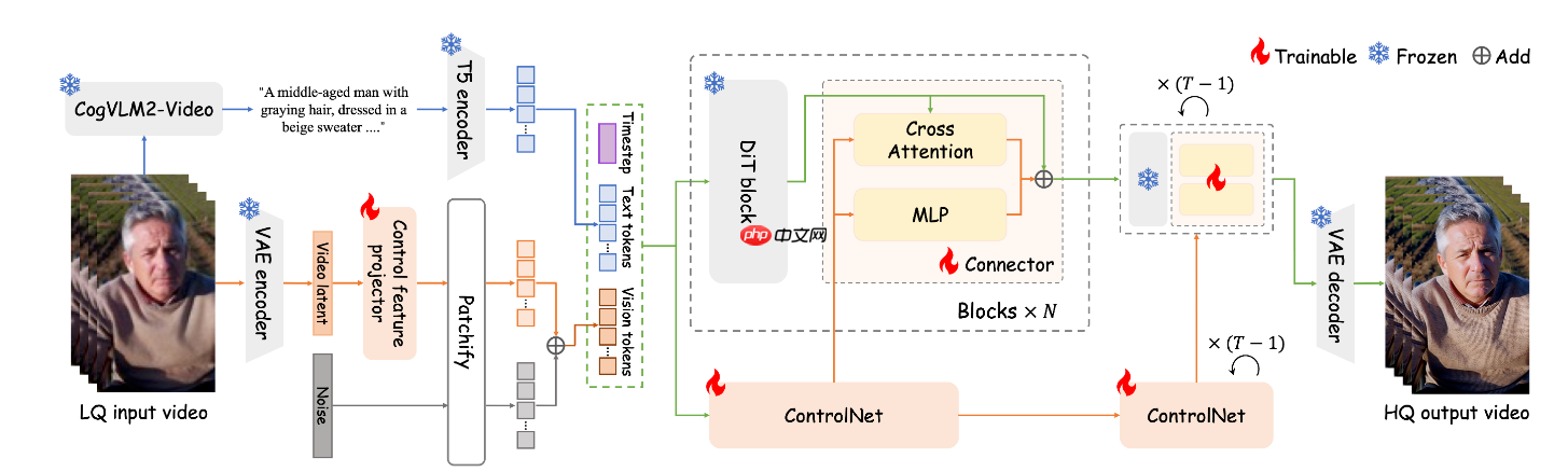 阿里开源 Vivid-VR：AI 视频修复神器