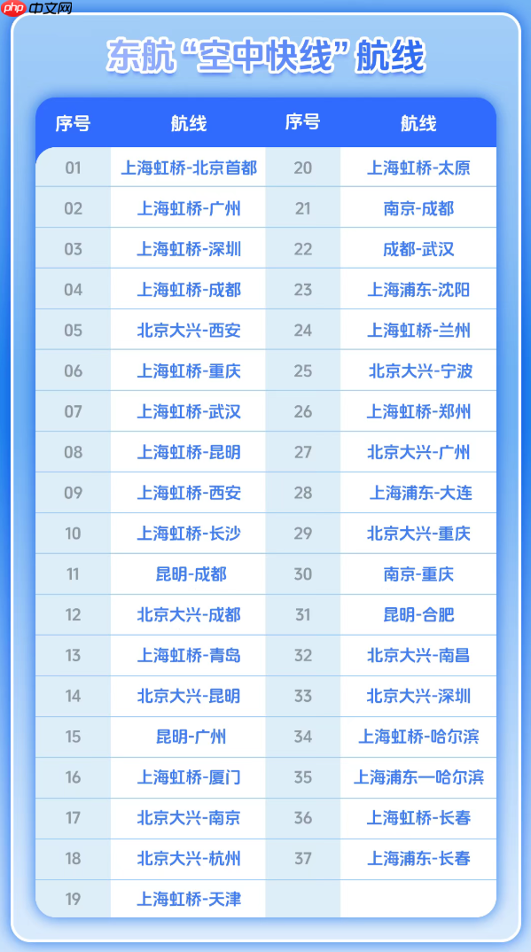坐飞机也能上网，东航“空中快线”宽体机享免费“空中 Wi-Fi”