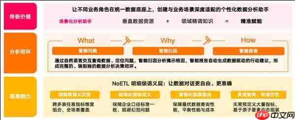 把数据分析主导权交给业务  Aloudata Agent 面向全行业公开体验