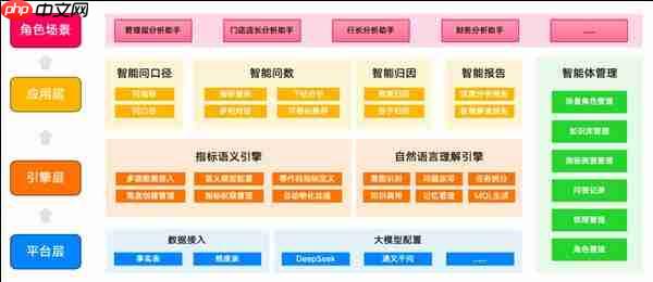 把数据分析主导权交给业务  Aloudata Agent 面向全行业公开体验