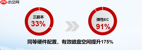 华为超融合王者归来：Q1超融合存储系统中国市场份额第一，助力企业数字化转型！