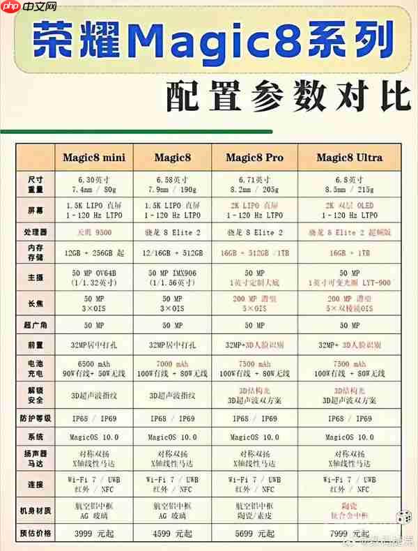 荣耀Magic8系列通过国家质量认证 支持90W有线充电