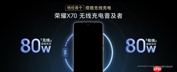 首销三日即成爆款 荣耀X70用旗舰技术击穿中端市场