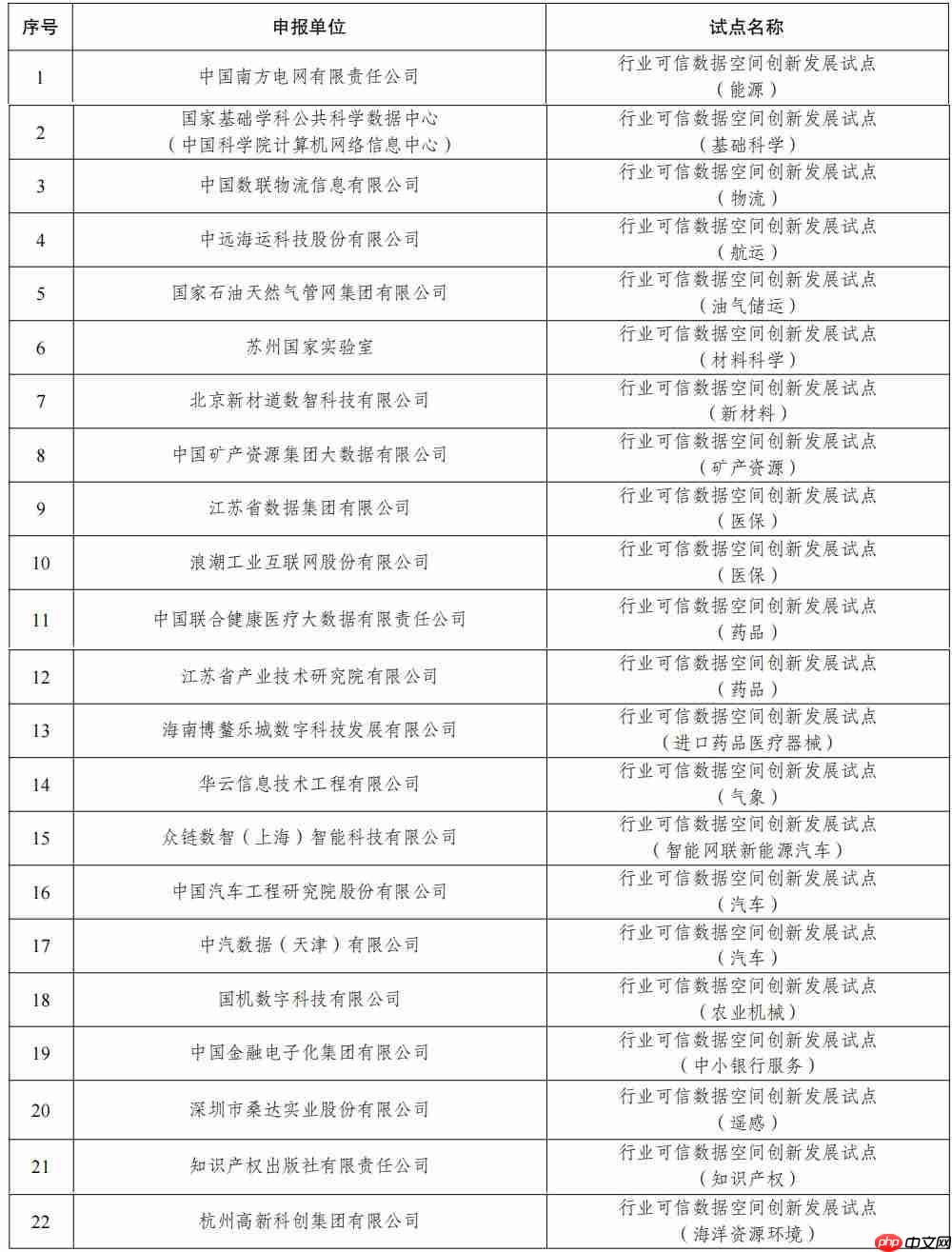 我国首批 63 个可信数据空间试点公布