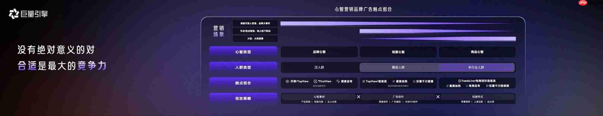 心智营销进入BMS时代：巨量引擎发布全新一代品牌心智营销解决方案