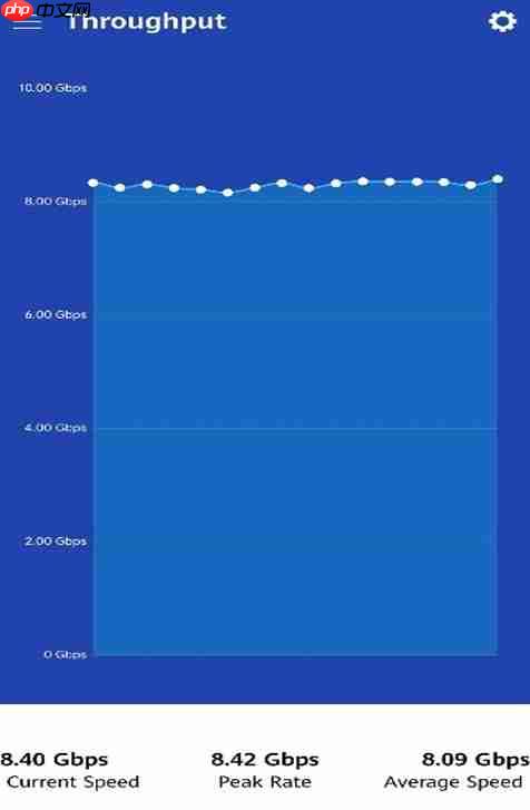 黄浦江游轮下行峰值速率突破8.4Gbps，高通做到了！