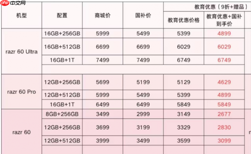 适合女生的小折叠有哪些？联想motorazr 60系列用实力给出答案