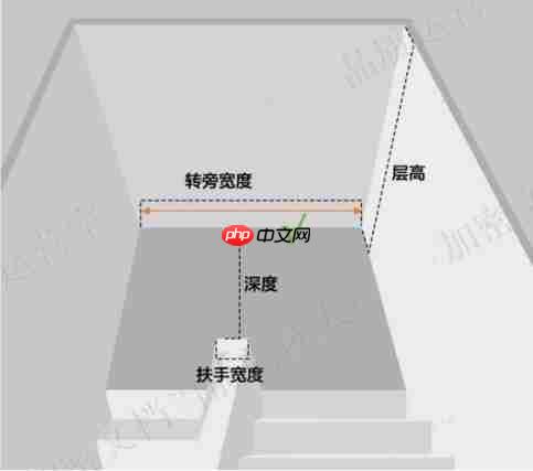 100吋电视能不能进电梯？购买前可以看这几点