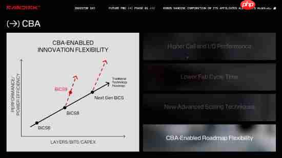 像极了长江存储！铠侠/闪迪第九代3D闪存出货：Toggle DDR 6.0接口